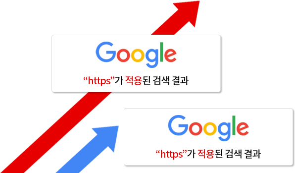구글검색결과